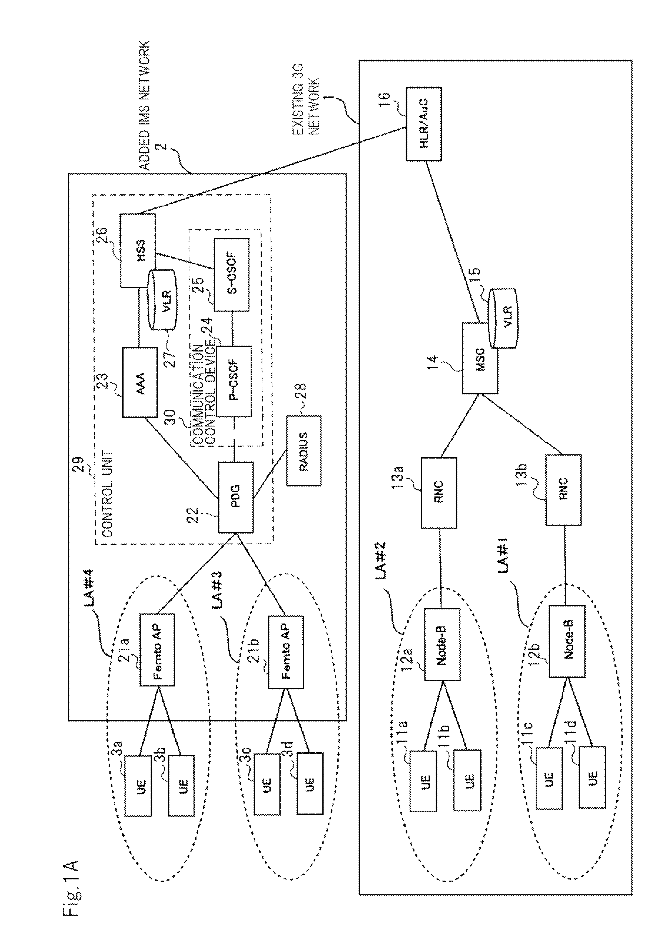 Communication system, femto-cell base station, authentication device, communication method, and memory medium