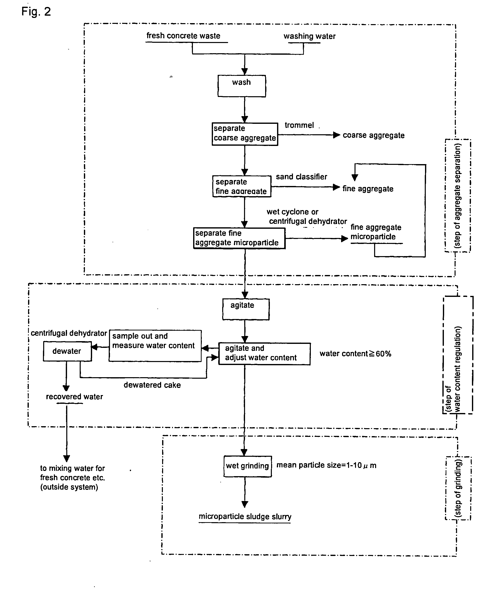 Process For Producing Concrete Material And Apparatus Therefor