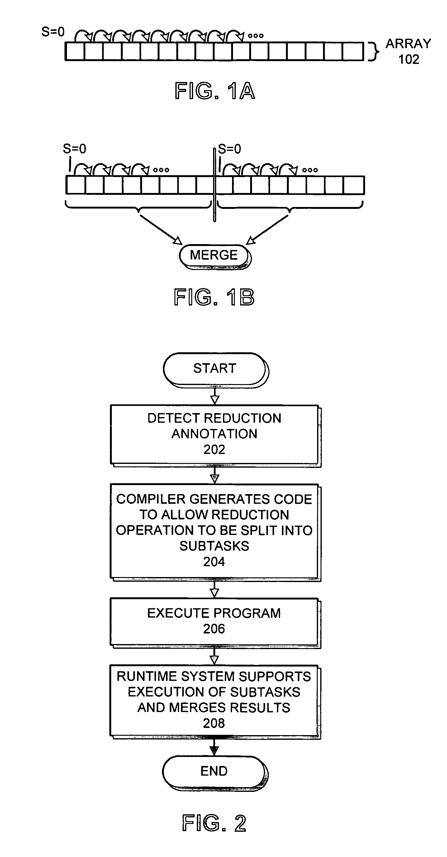 Parallelization scheme for generic reduction