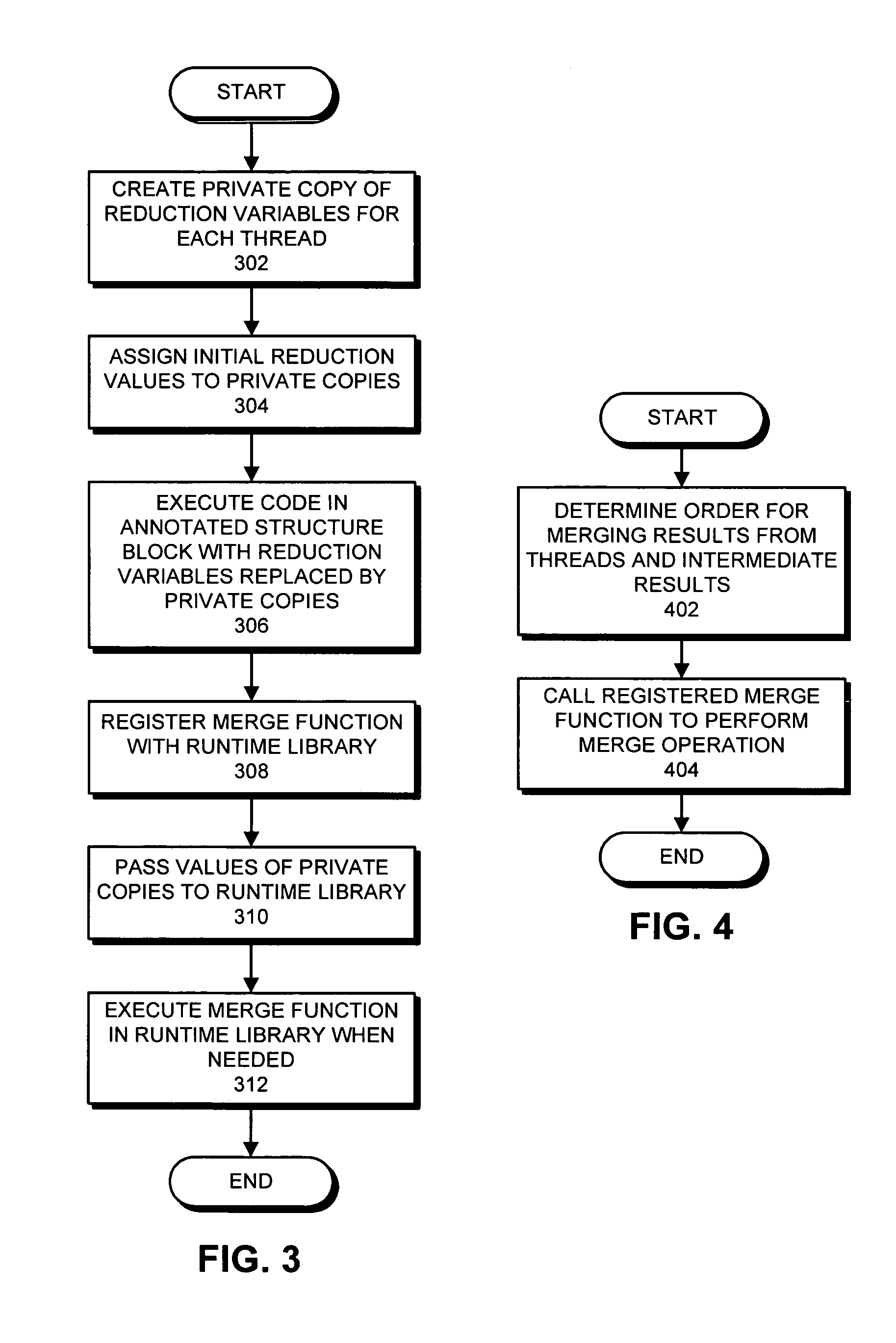 Parallelization scheme for generic reduction