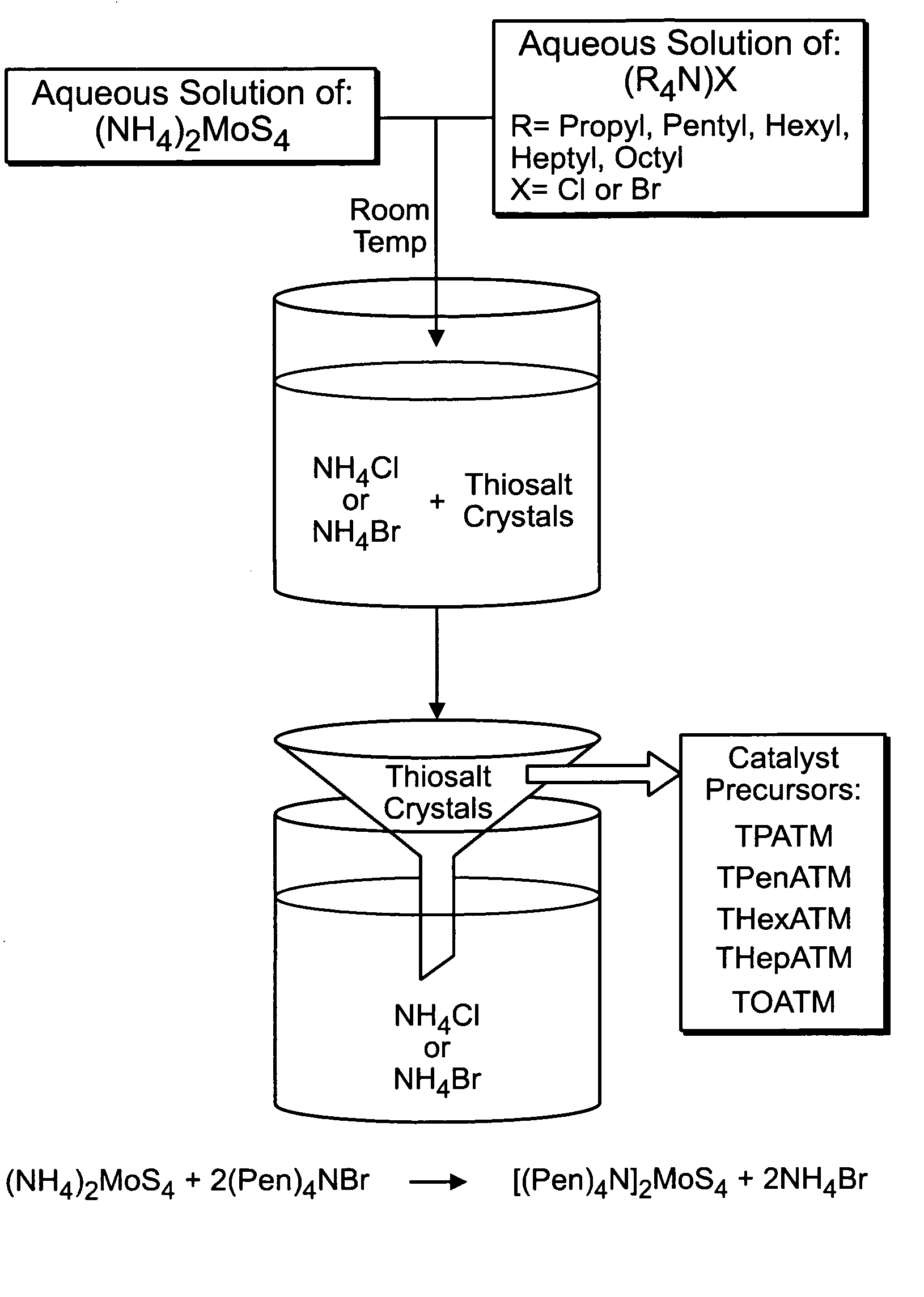 Preparation of amorphous sulfide sieves