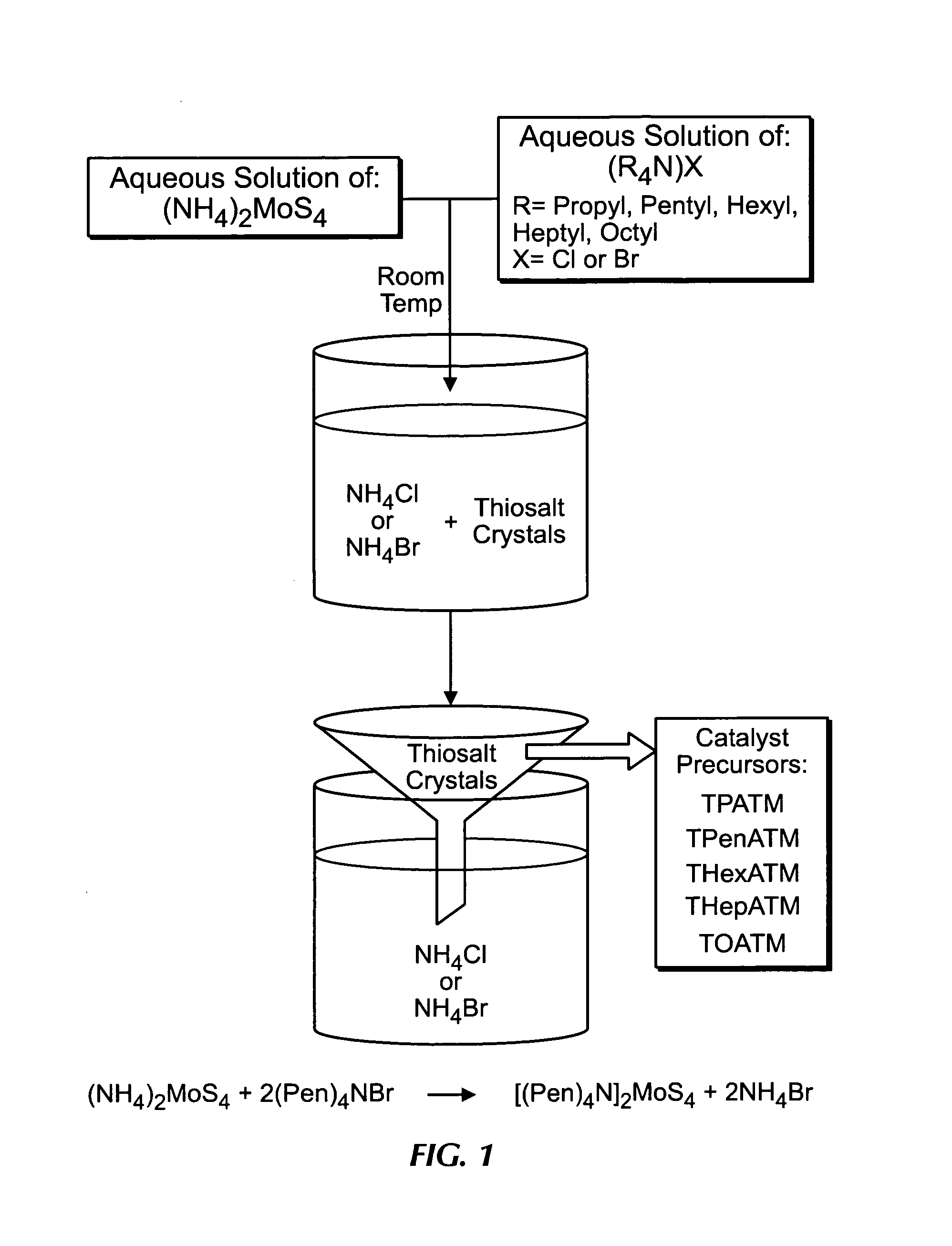 Preparation of amorphous sulfide sieves