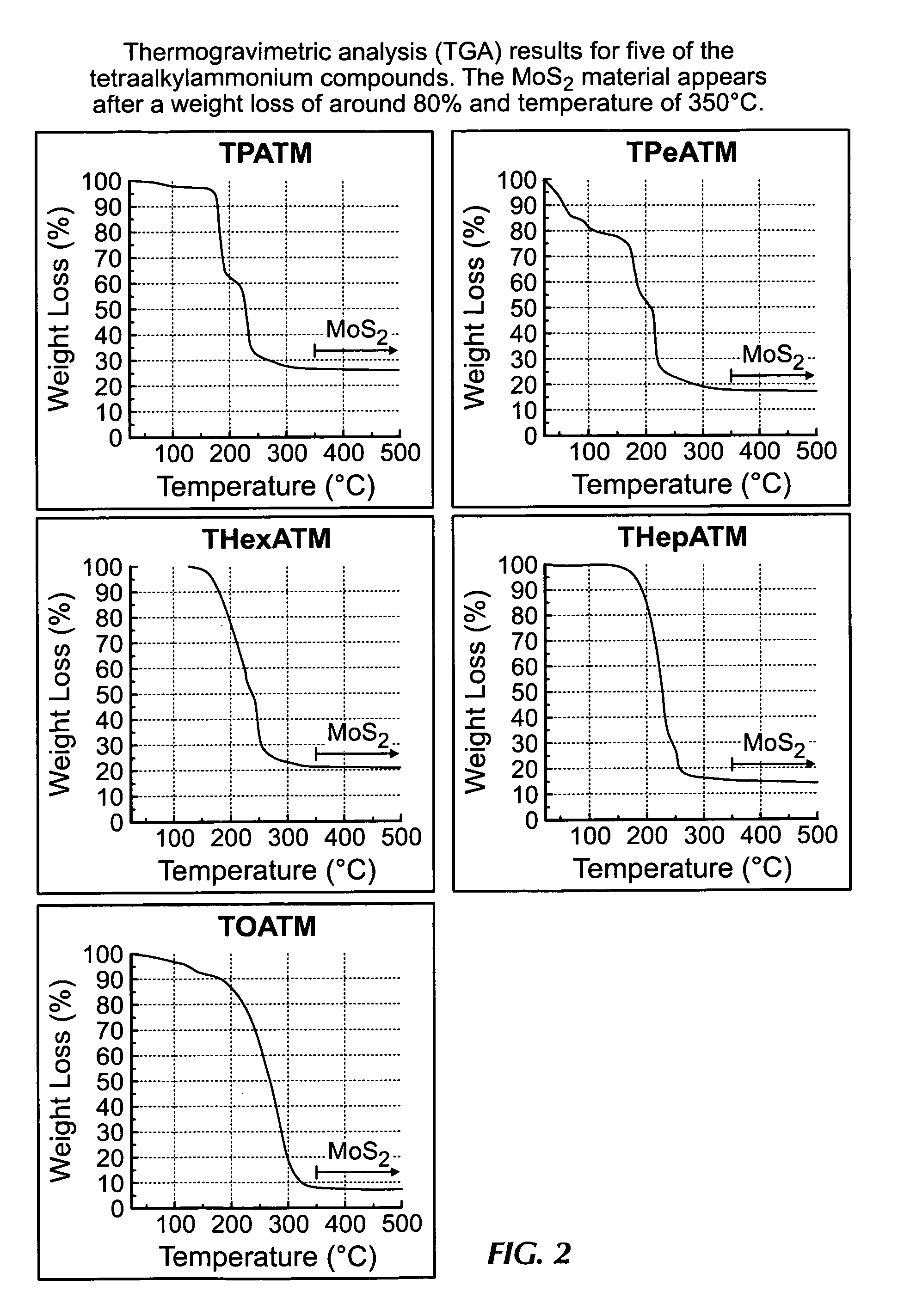 Preparation of amorphous sulfide sieves