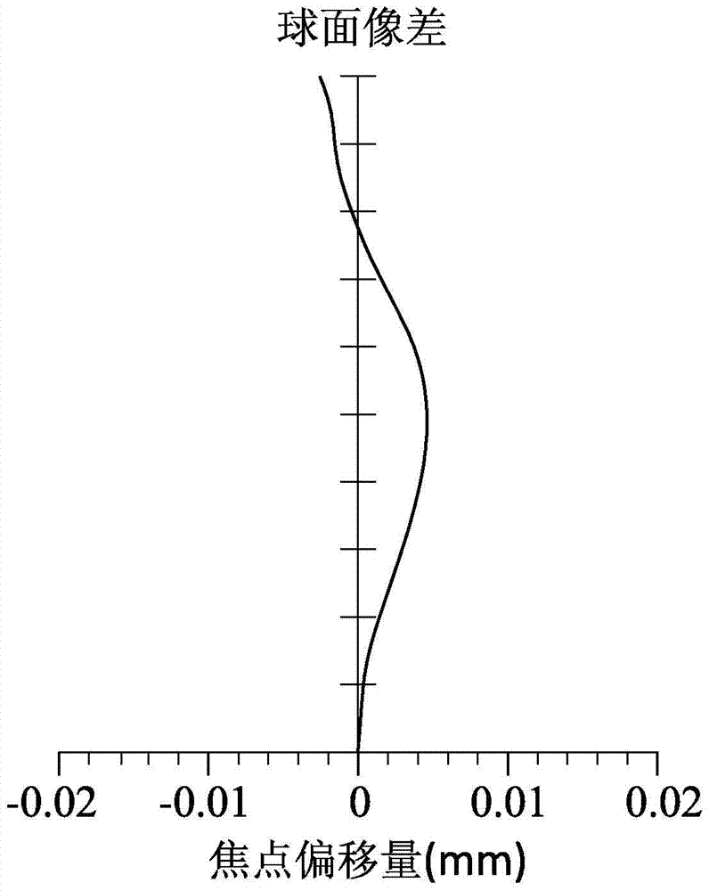 Thin wide-angle four-piece imaging lens group