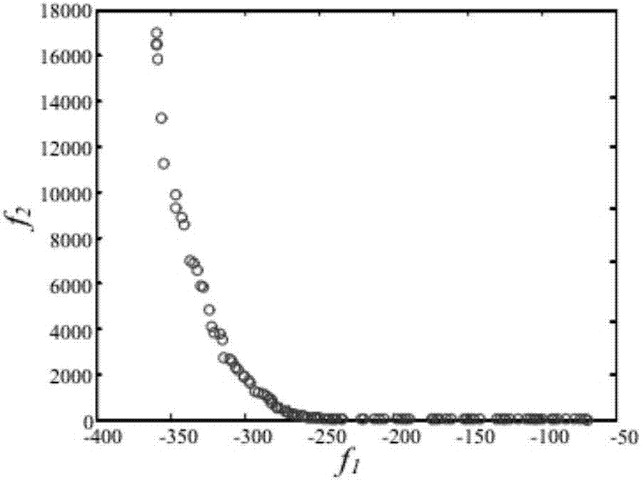 Self-paced matrix decomposition method based on Pareto optimization