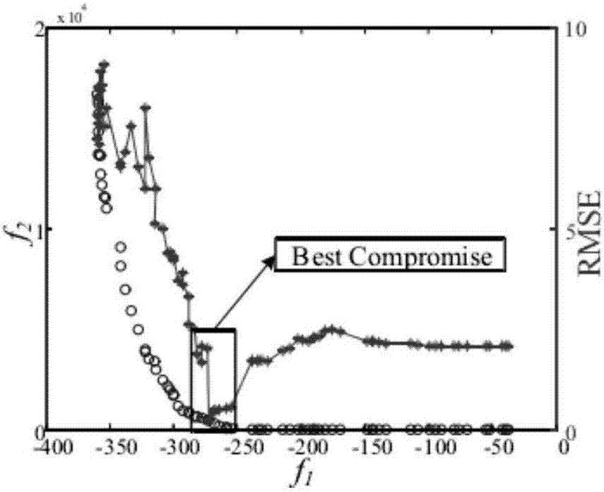 Self-paced matrix decomposition method based on Pareto optimization