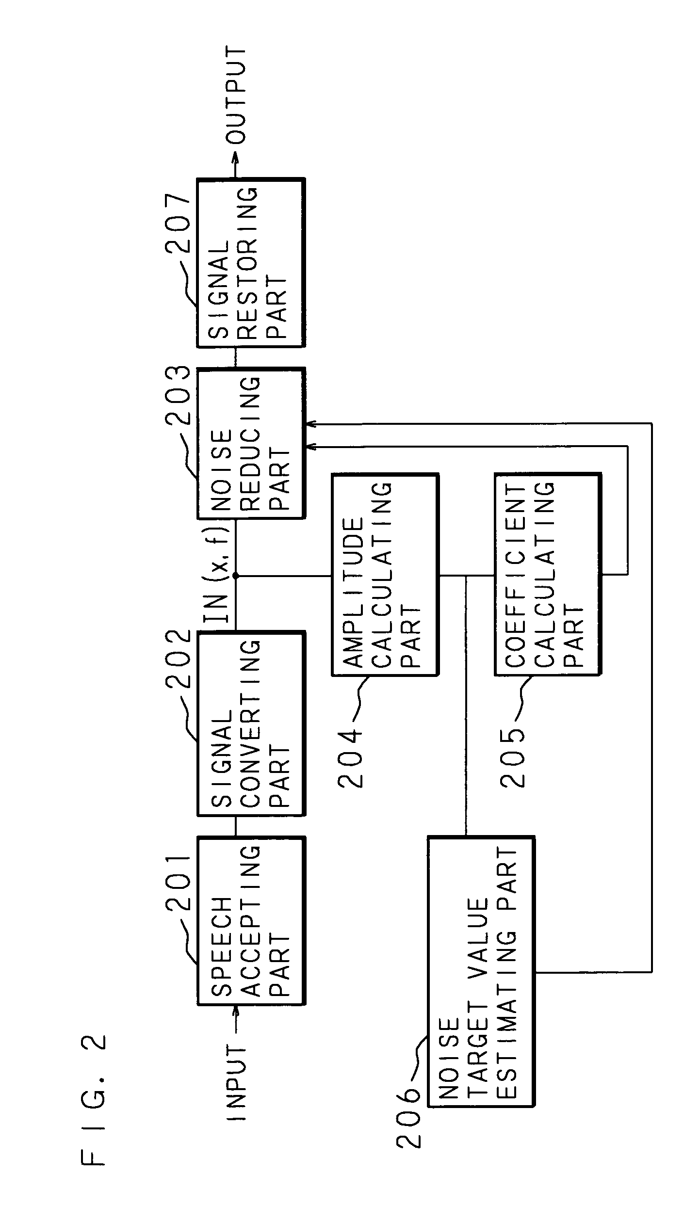 Noise reducer, noise reducing method, and recording medium