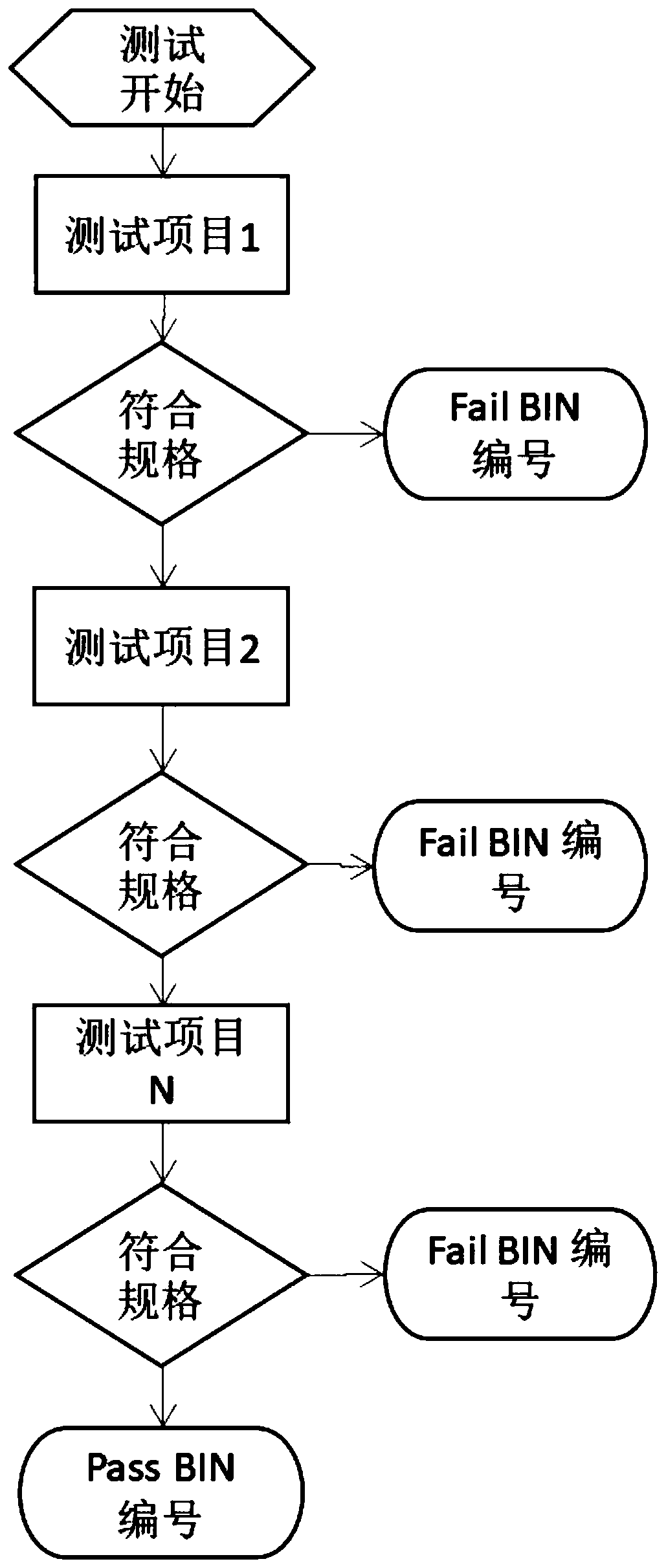 Wafer testing method