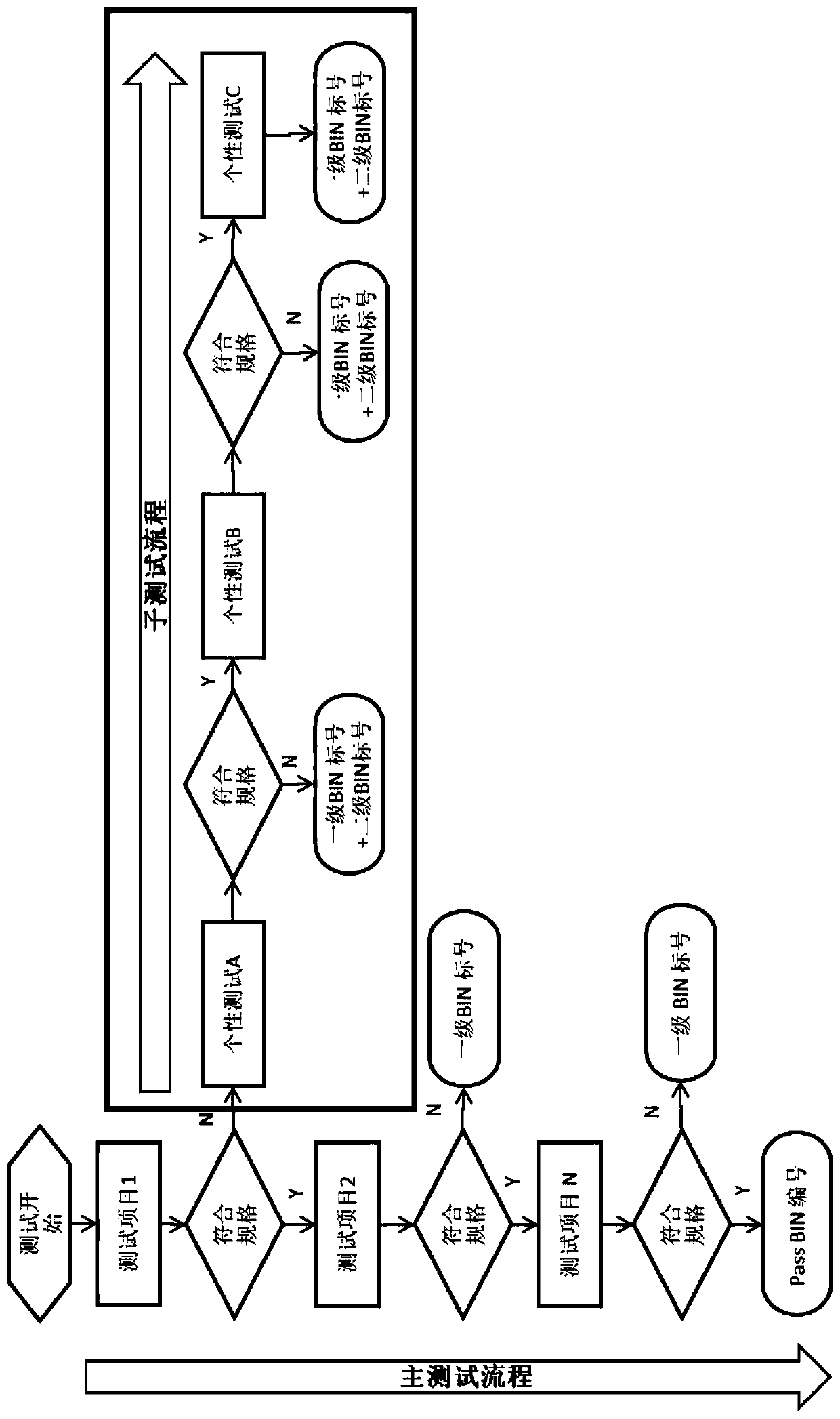 Wafer testing method