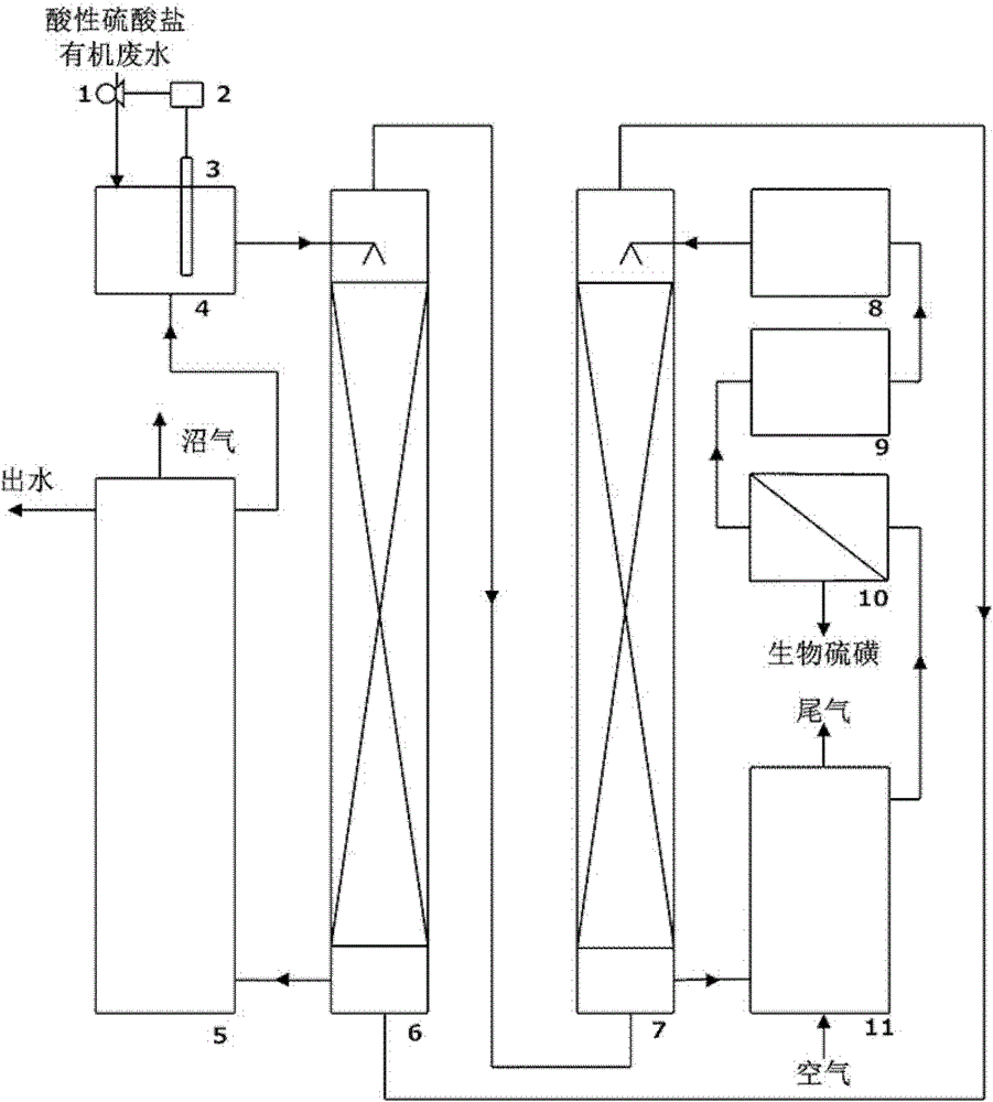 Device and method for comprehensively treating acidic sulfate organic waste water based on biological desulfurization