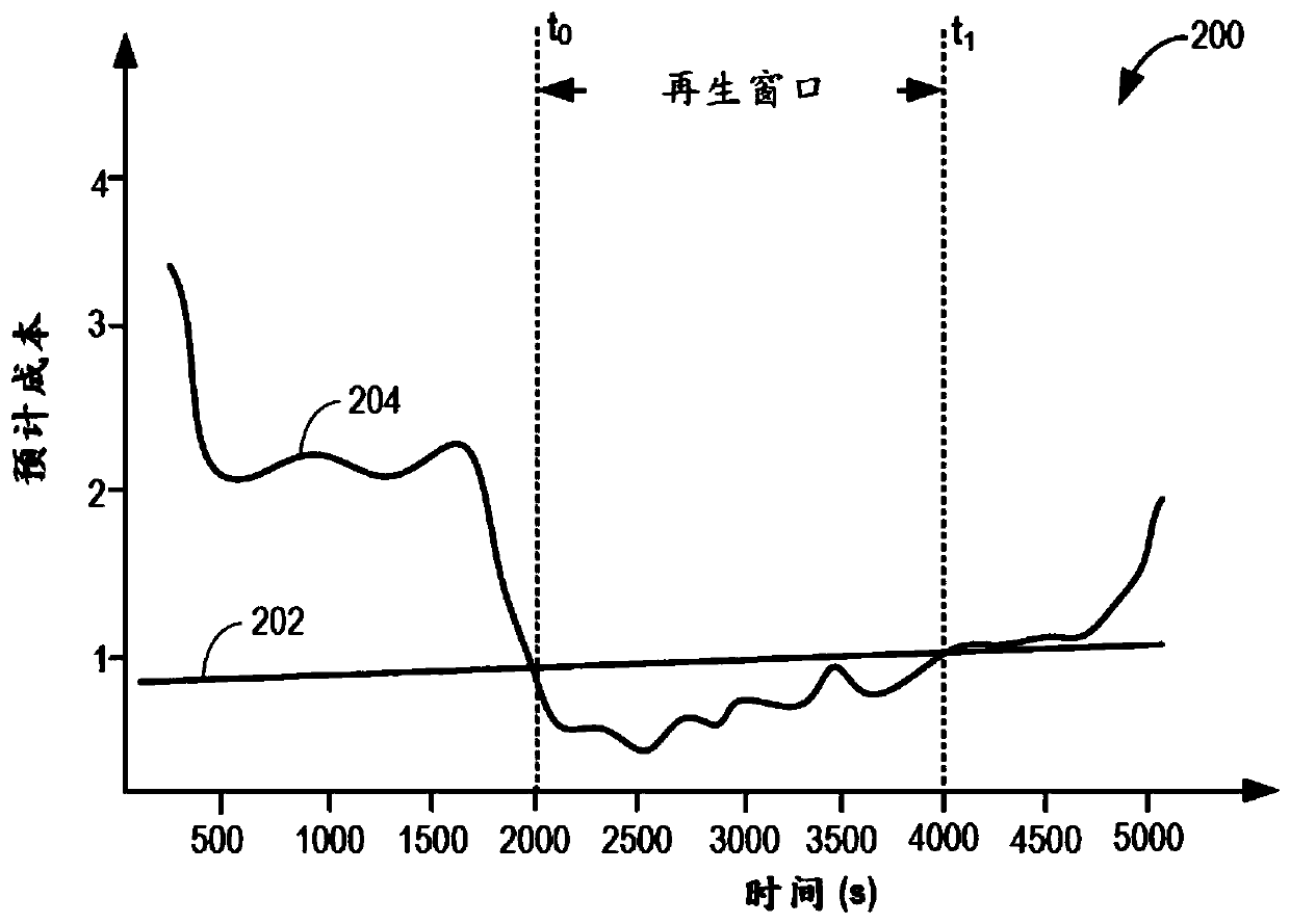 System and method for particulate filter regeneration