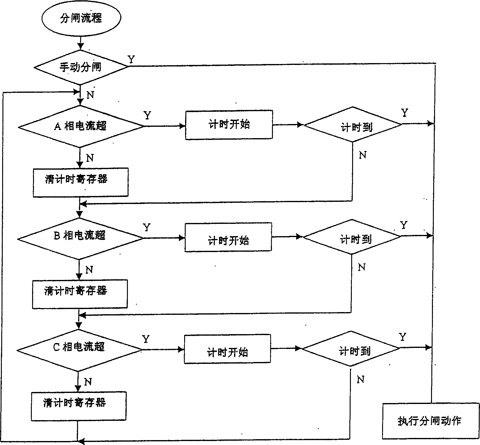 Phase-splitting control high and low voltage switch electrical equipment and control method thereof