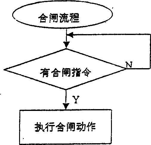 Phase-splitting control high and low voltage switch electrical equipment and control method thereof