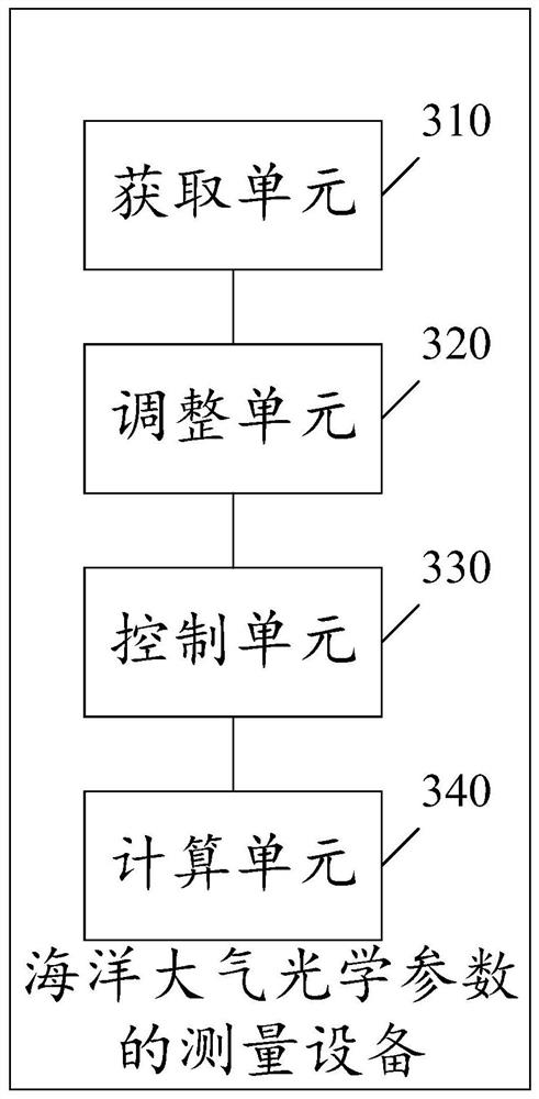 A method and device for measuring optical parameters of the ocean and atmosphere