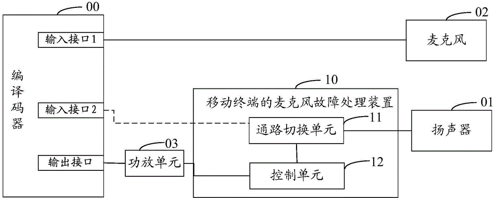 Terminal microphone fault processing apparatus, method and terminal