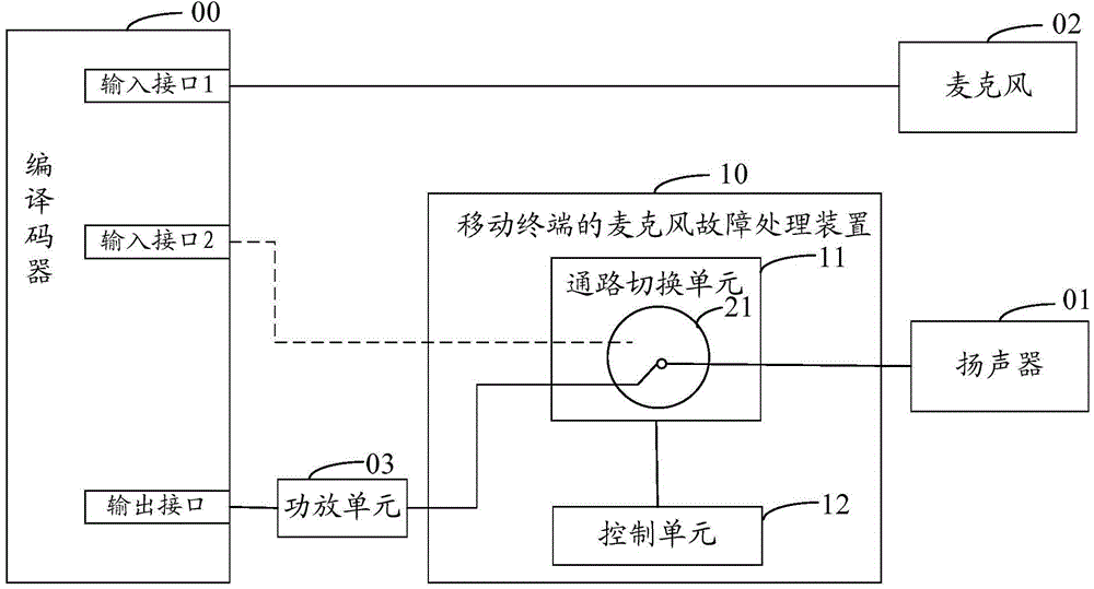 Terminal microphone fault processing apparatus, method and terminal