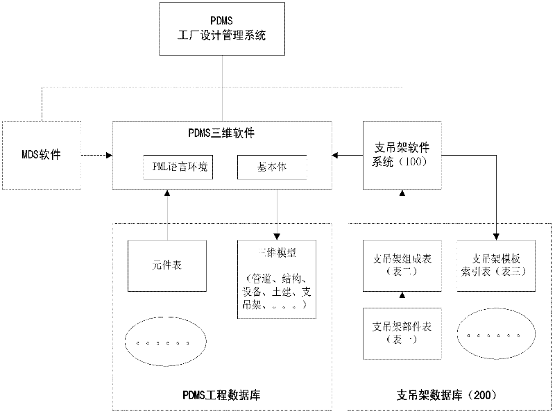 Three-dimensional design method and system for nuclear powder support hanger