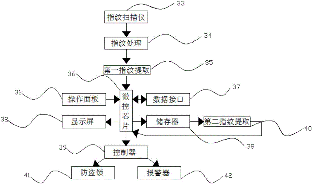 High-risk drug control cabinet with fingerprint recognition function