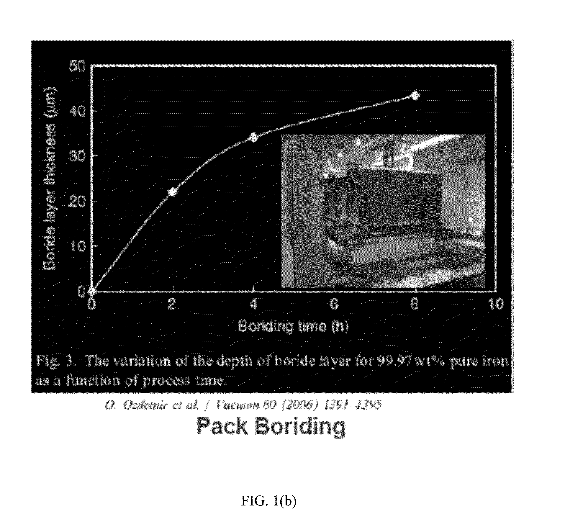 Method for Ultra-Fast Boriding