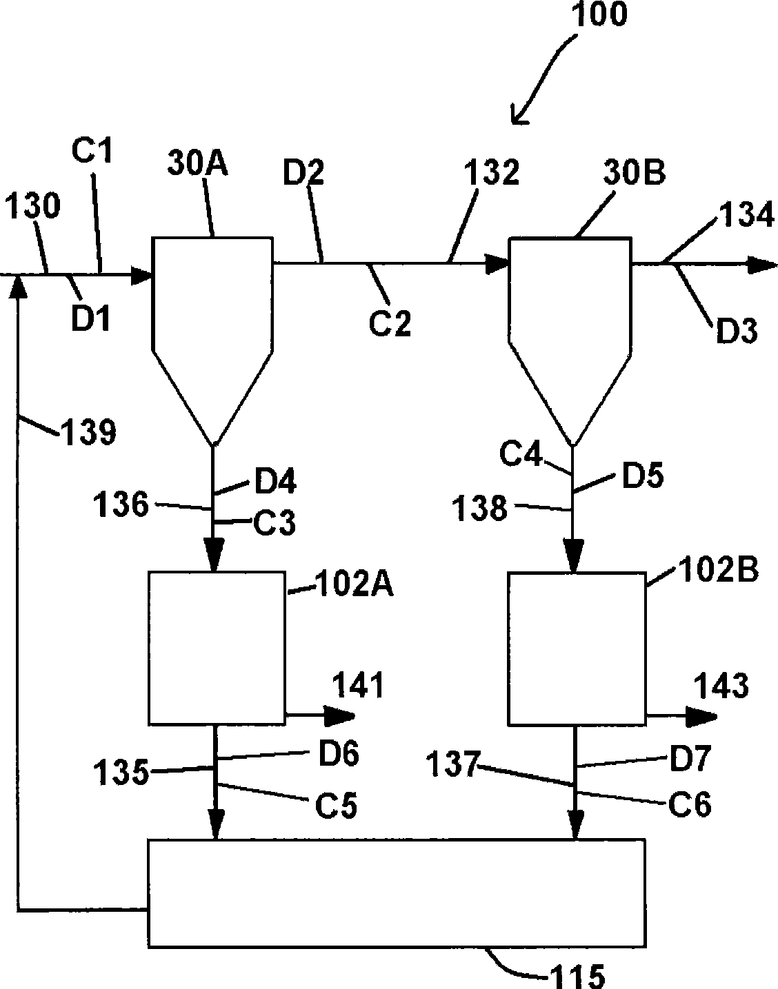 Method and apparatus for removing impurities in rejects from sequential filters using separate treatment units