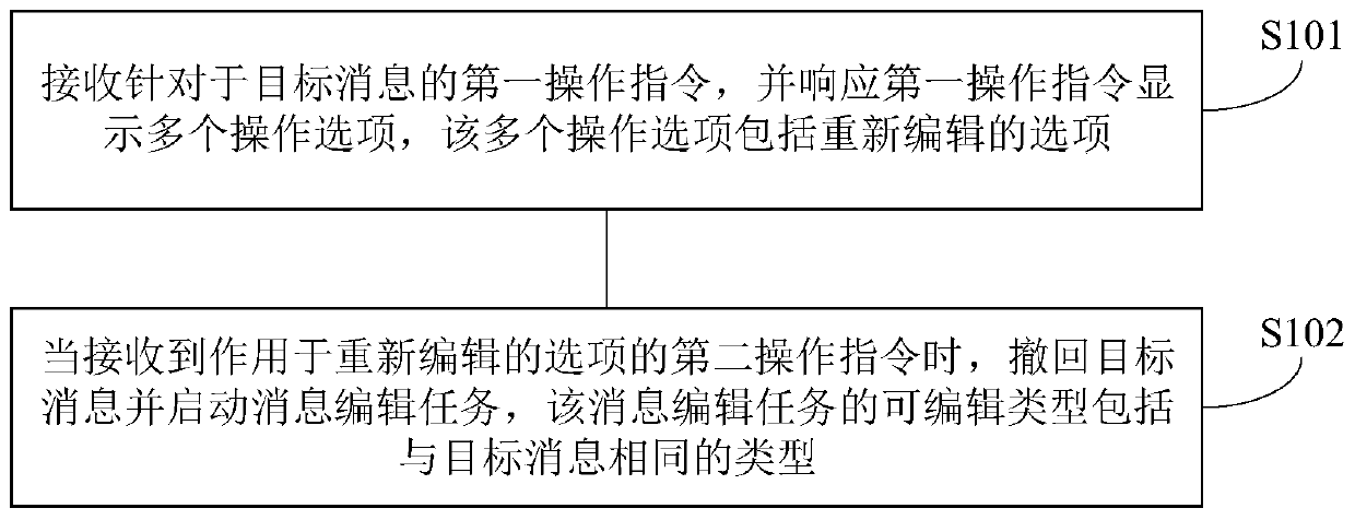 Message processing method and device