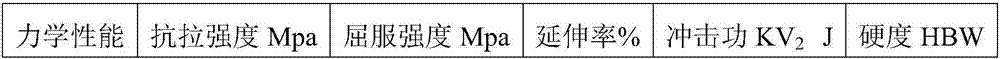 Alloy steel material for high speed train brake disc and preparation method of alloy steel material