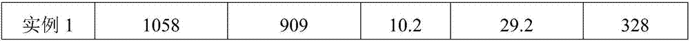 Alloy steel material for high speed train brake disc and preparation method of alloy steel material