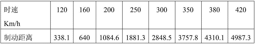 Alloy steel material for high speed train brake disc and preparation method of alloy steel material