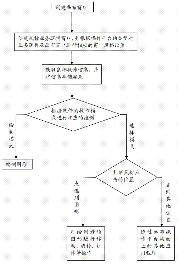 Method for writing under desktop environment of operating system