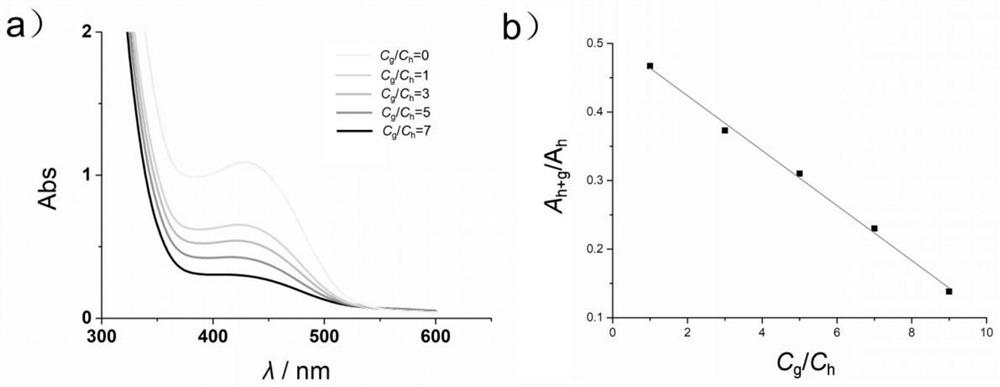 A kind of preparation method and application of water-soluble supramolecular organic cage compound for detecting pyridinium salts in water