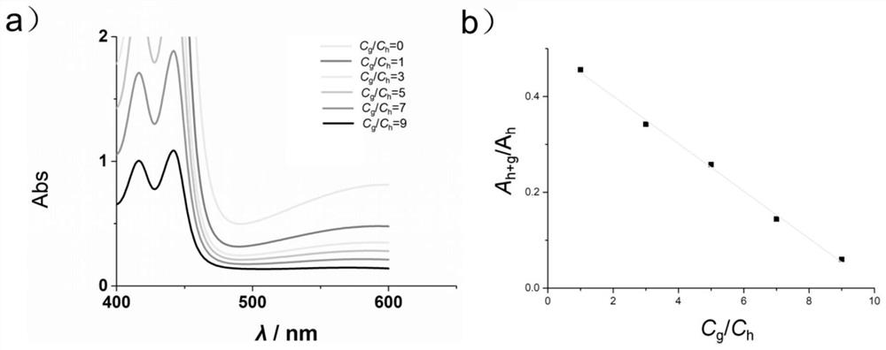 A kind of preparation method and application of water-soluble supramolecular organic cage compound for detecting pyridinium salts in water