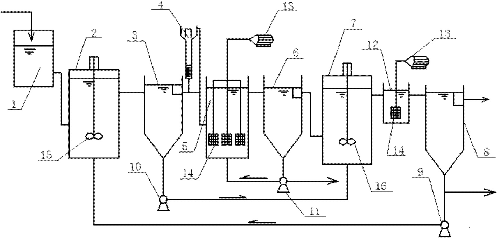 Efficient denitrification, dephosphorization, denitrification and phosphorus resource recycling process for urban sewage