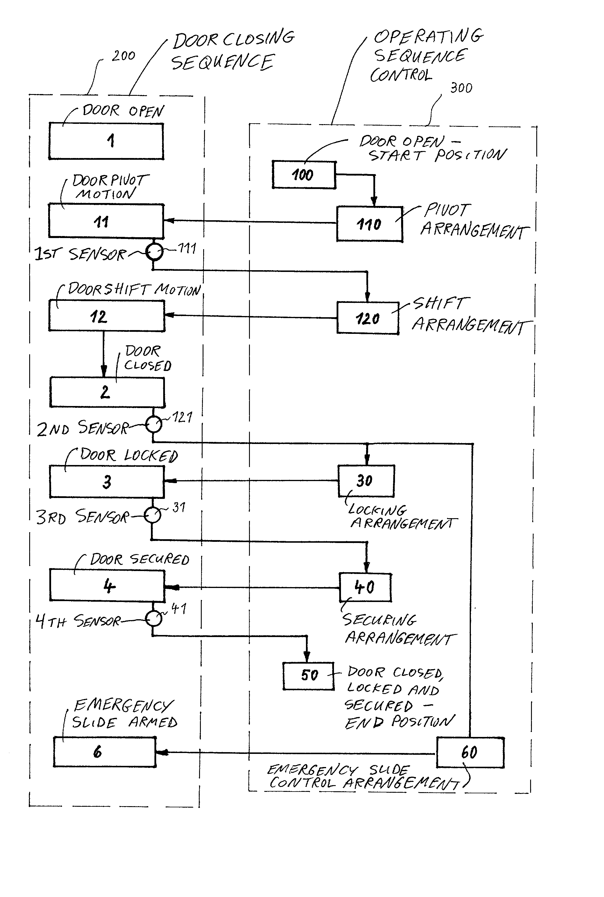 Control for a passenger door of an aircraft