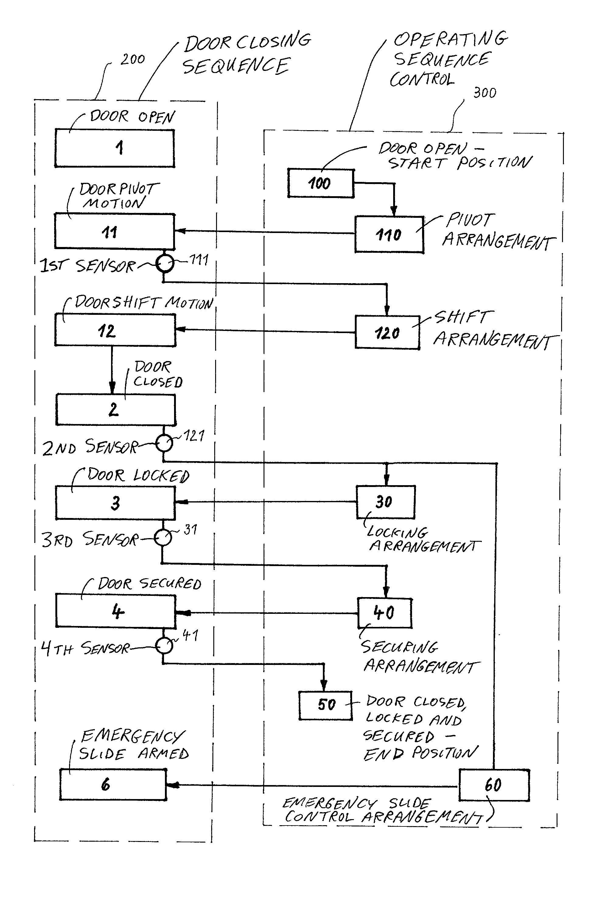 Control for a passenger door of an aircraft