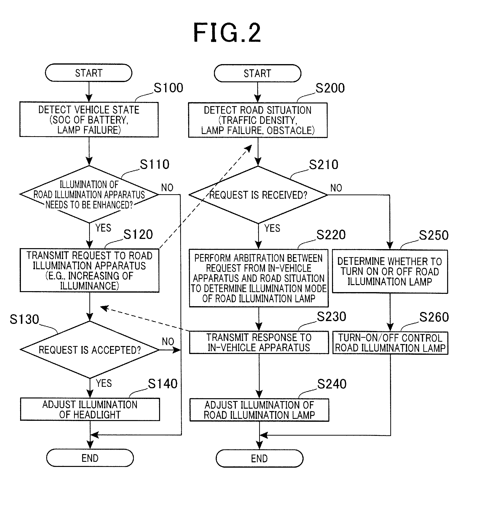 Roadside-vehicle cooperative illumination system