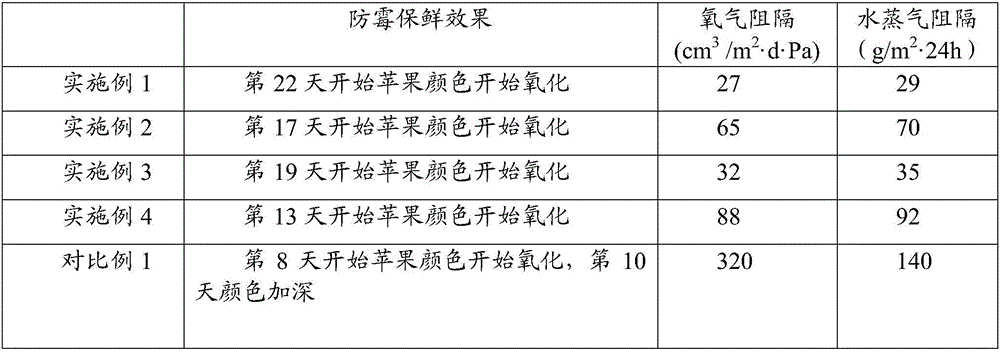 Fresh-keeping film and preparation method thereof