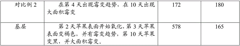 Fresh-keeping film and preparation method thereof