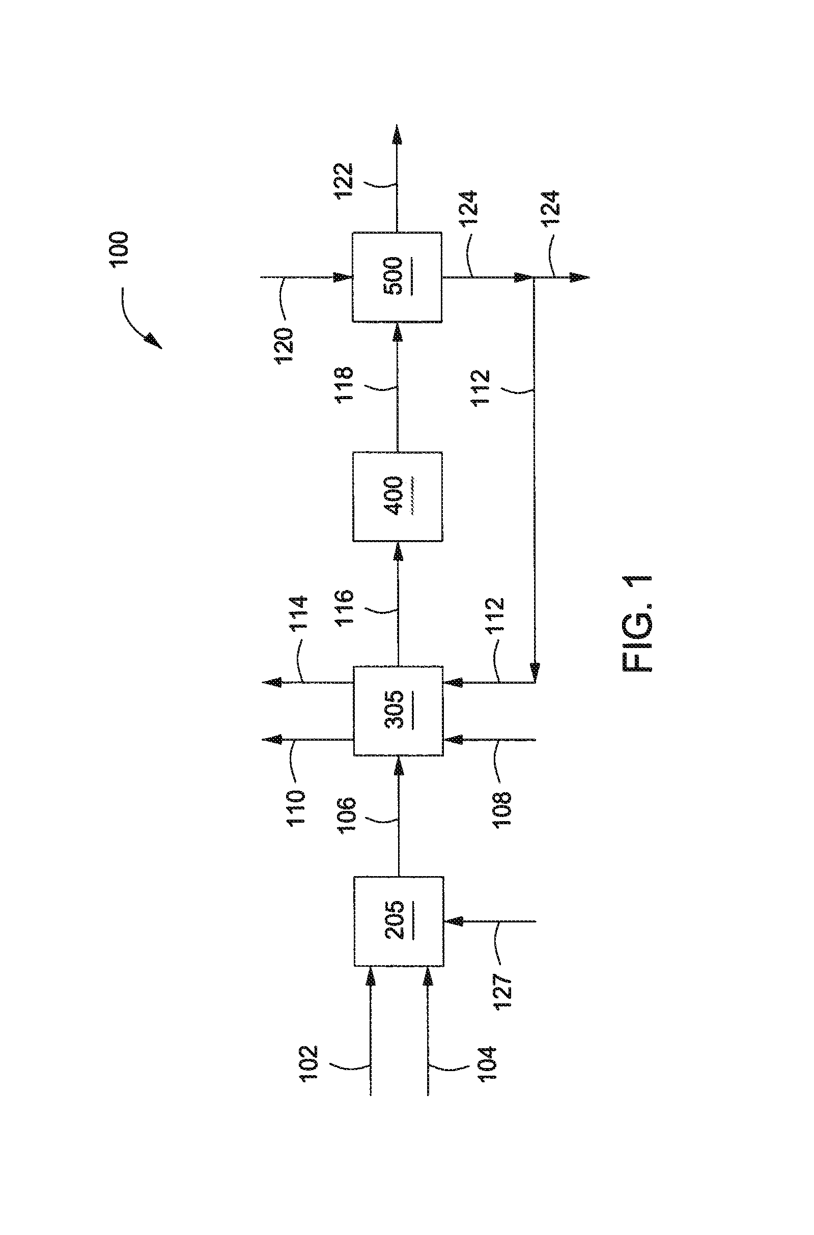 Systems And Methods For Producing Substitute Natural Gas