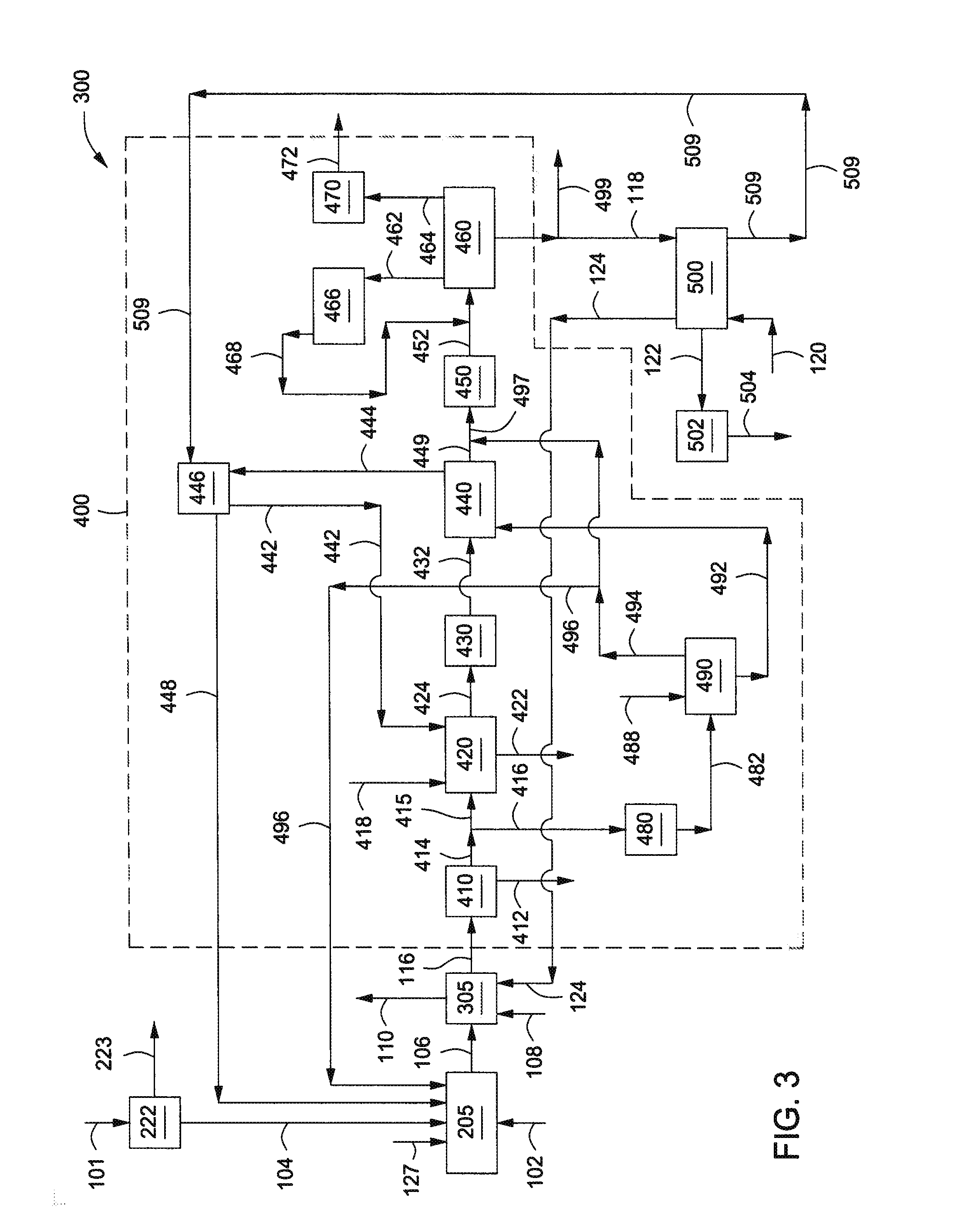 Systems And Methods For Producing Substitute Natural Gas