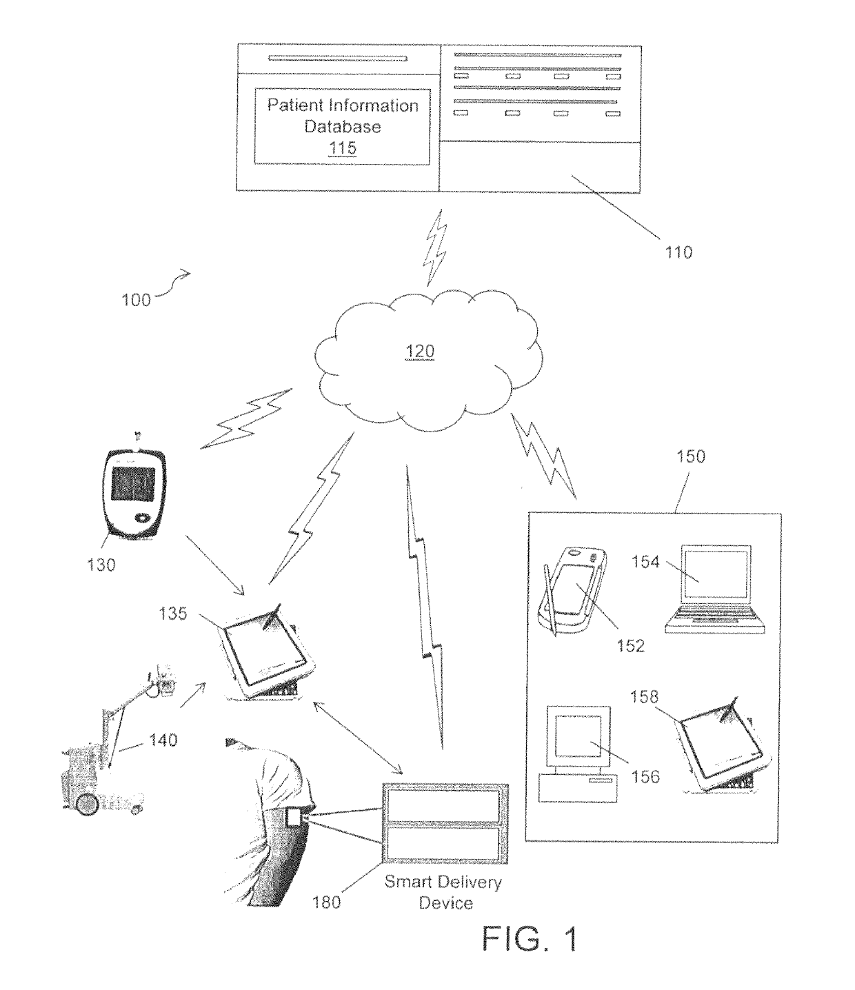 Physician-centric health care delivery platform