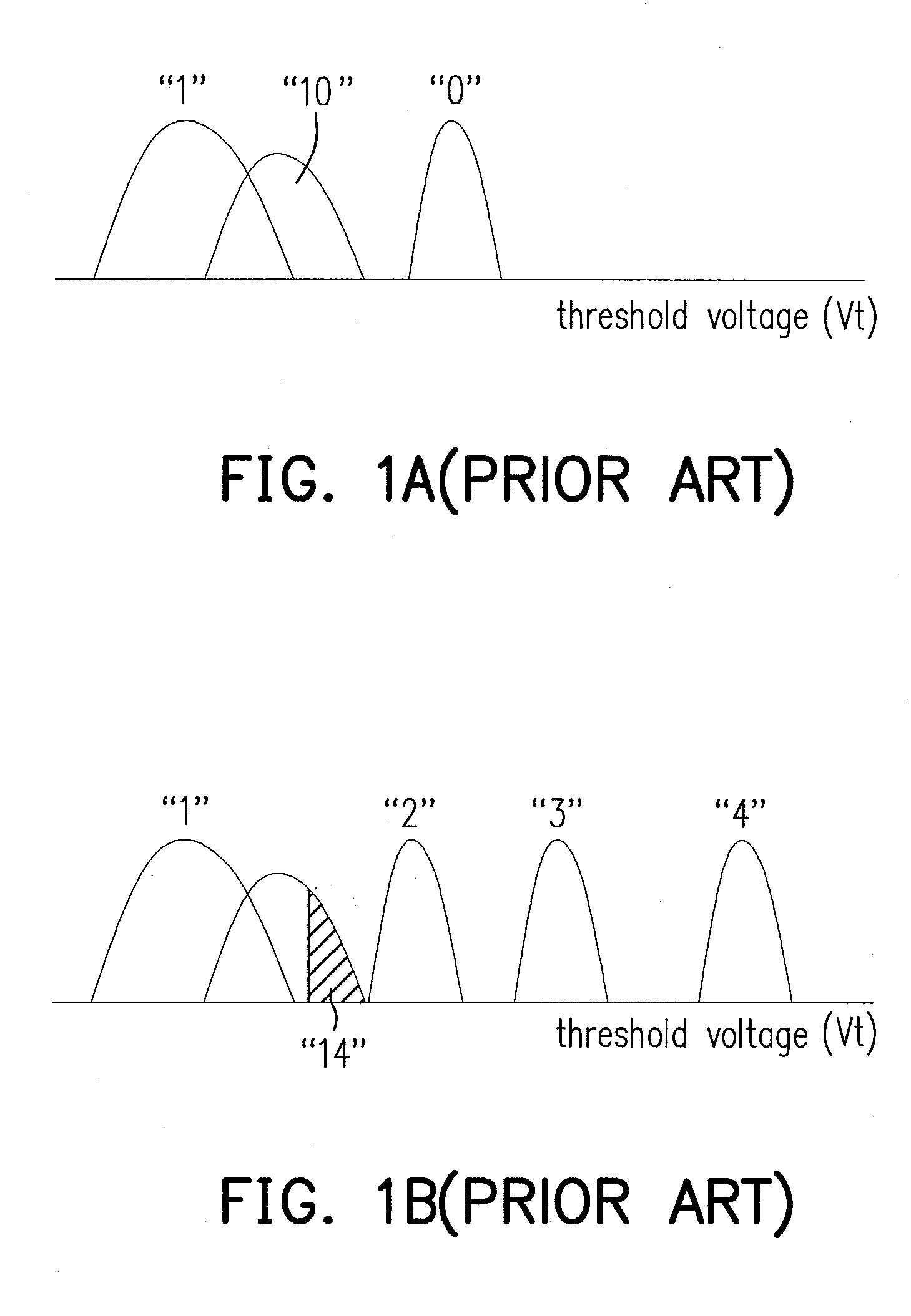 Operation method of non-volatile memory