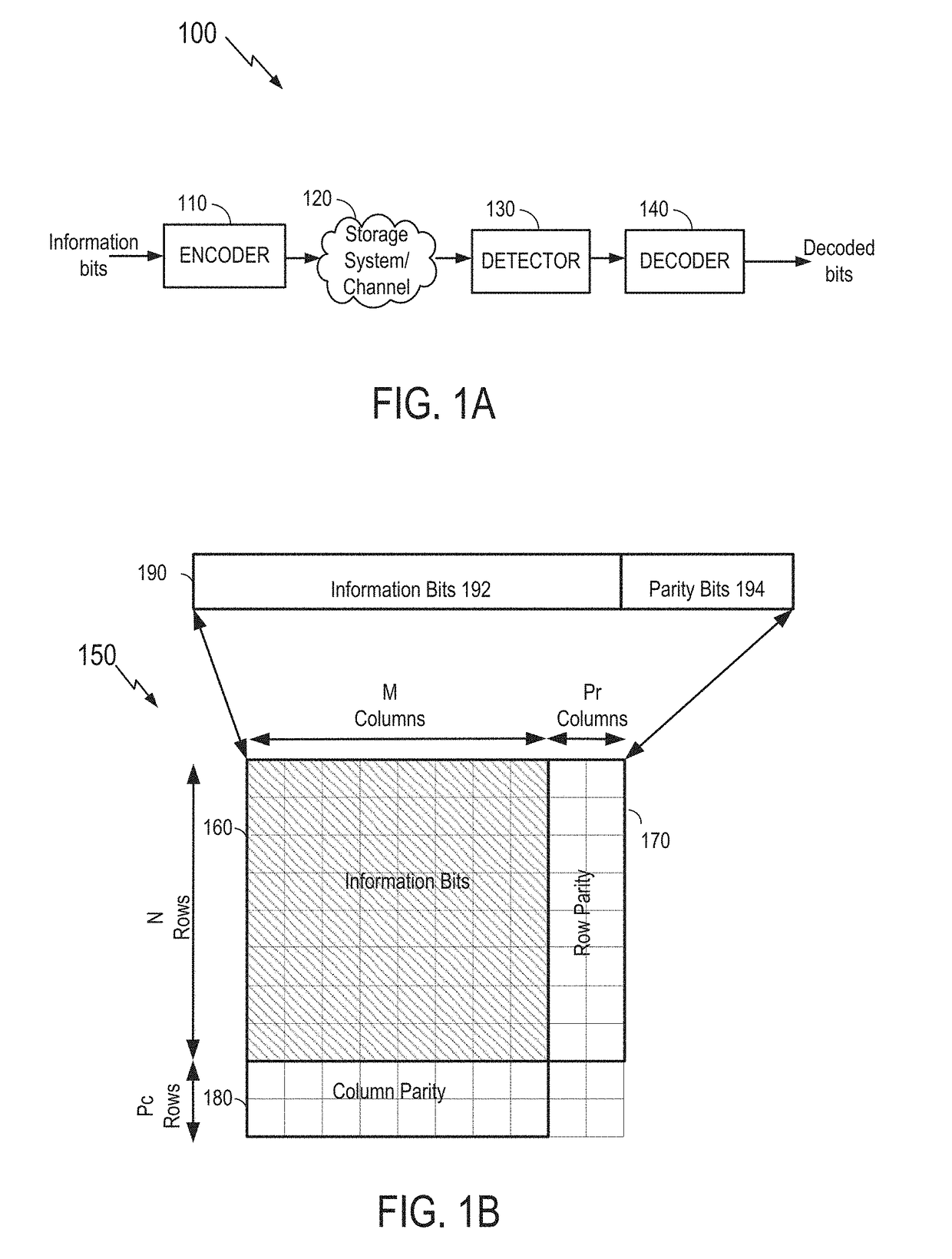 Data dependency mitigation in decoder architecture for generalized product codes for flash storage