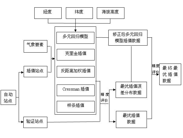 Refined meteorological information service system