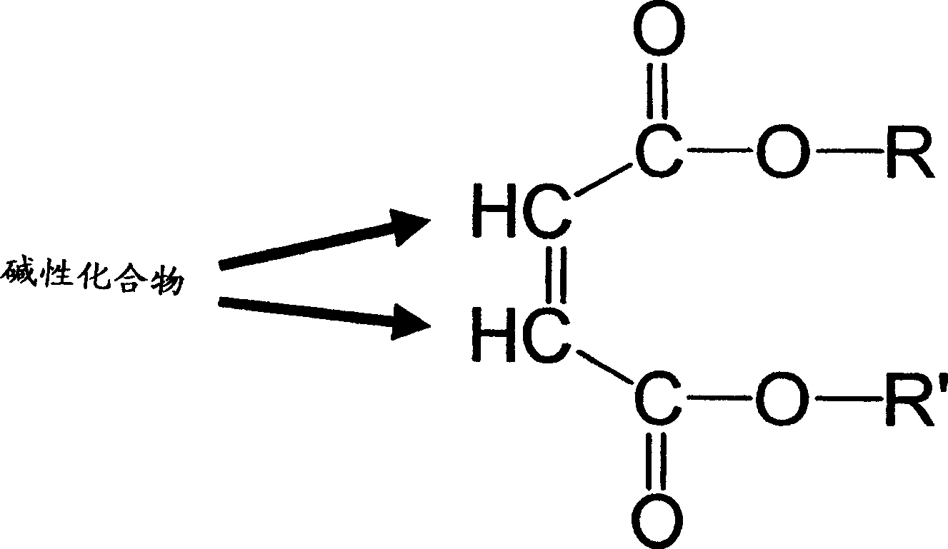 Method for preparing Soft polyurethane foam with excellent ball elasticity