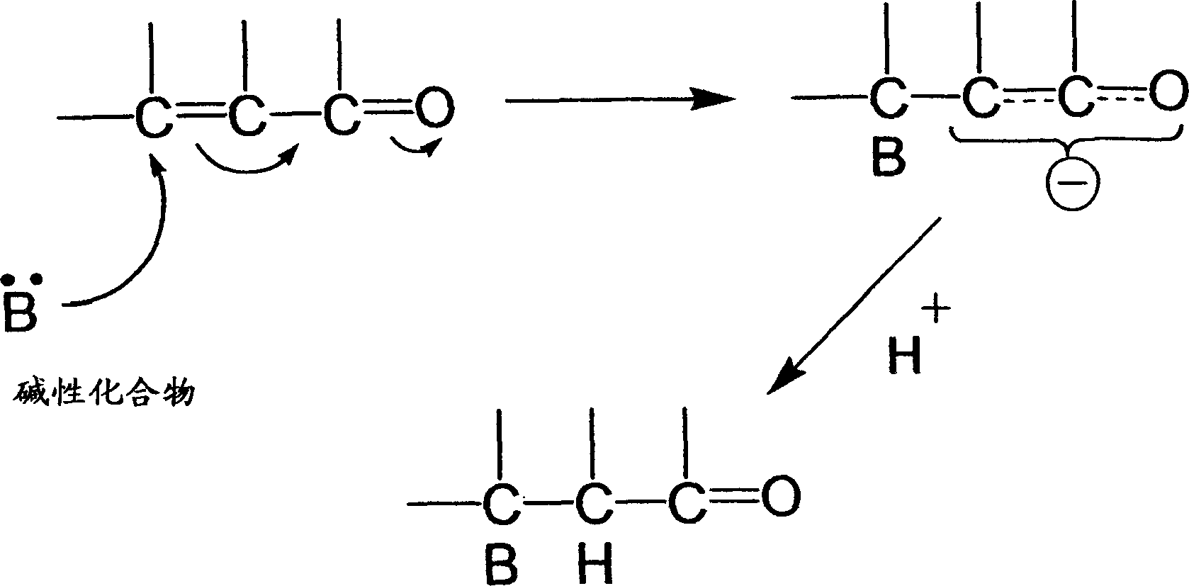 Method for preparing Soft polyurethane foam with excellent ball elasticity