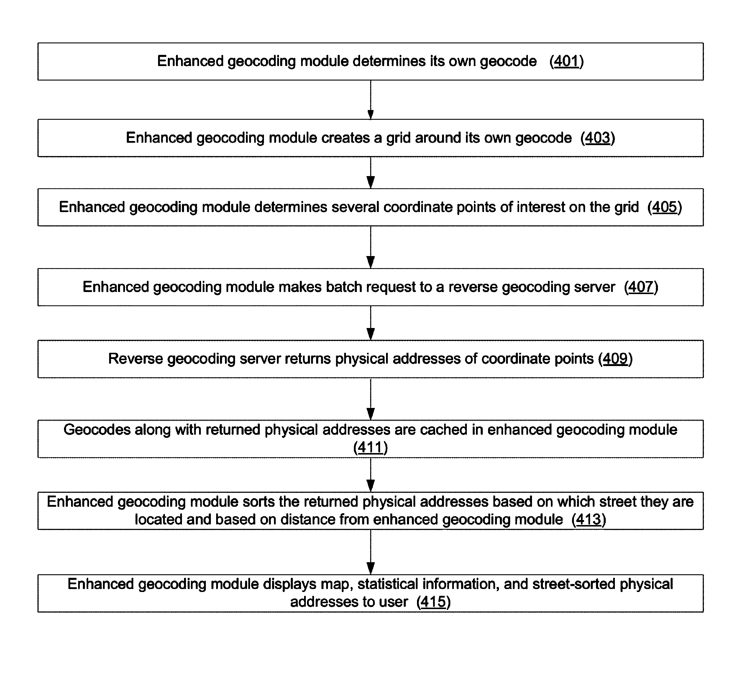 Enhanced geocoding