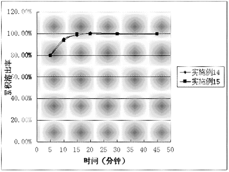 Tolvaptan oral solid medicinal composition and preparation method thereof