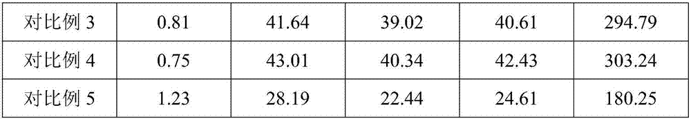 Preparation process of modified calcium carbonate with good dispersibility