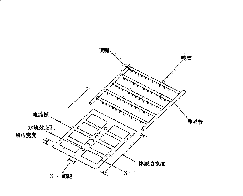 Method and device for eliminating pool effect