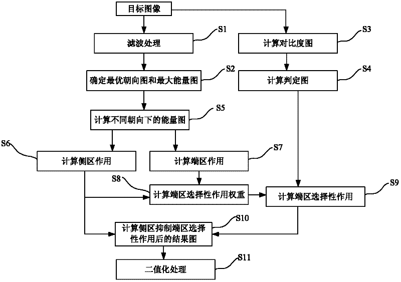 Method for detecting contour of target object